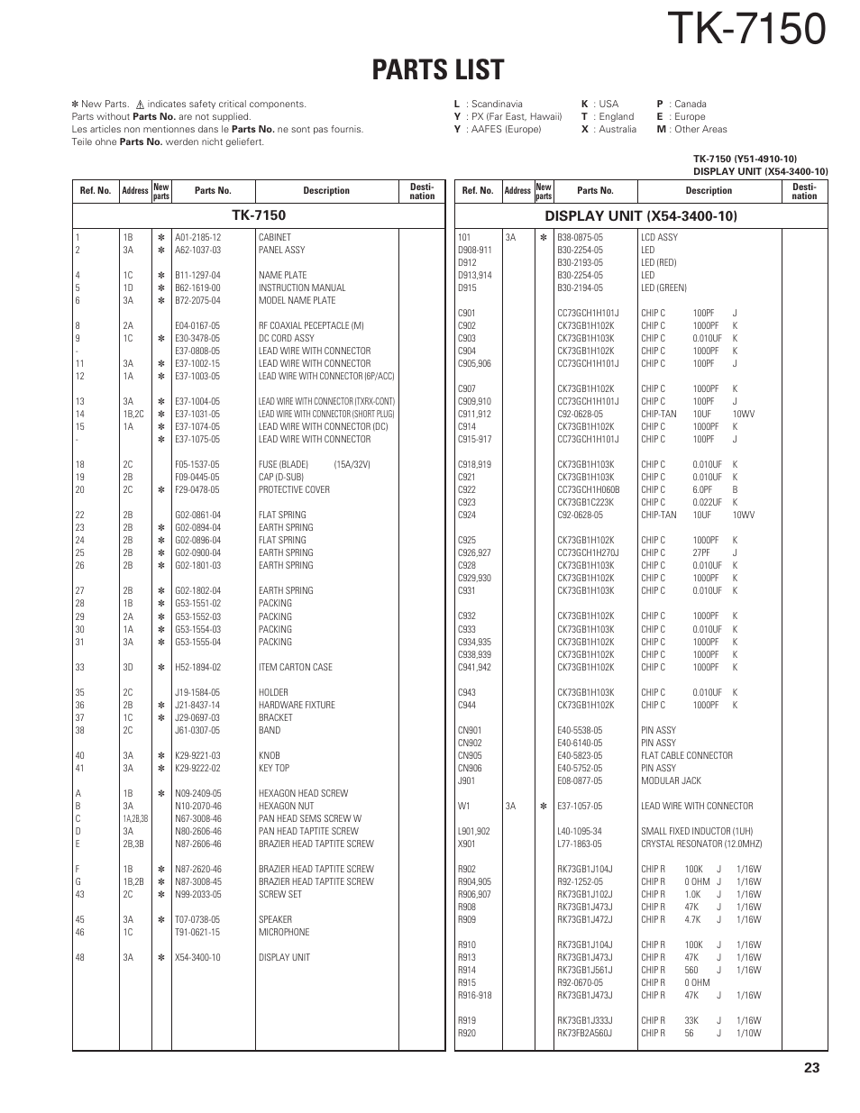 Tk-7150, Display unit (x54-3400-10), Parts list | Kenwood TK-7150 User Manual | Page 23 / 58