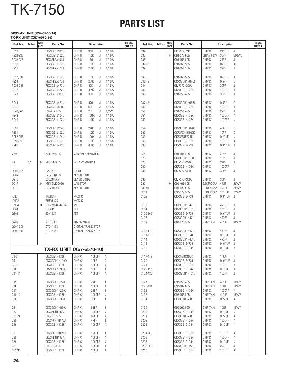 Tx-rx unit (x57-6570-10), Tk-7150, Parts list | Kenwood TK-7150 User Manual | Page 24 / 58