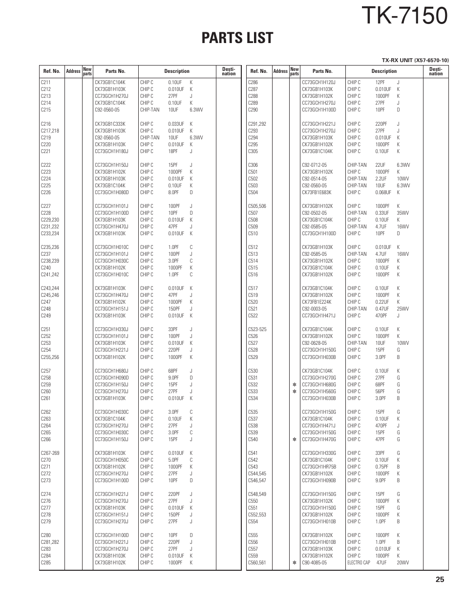 Tk-7150, Parts list | Kenwood TK-7150 User Manual | Page 25 / 58