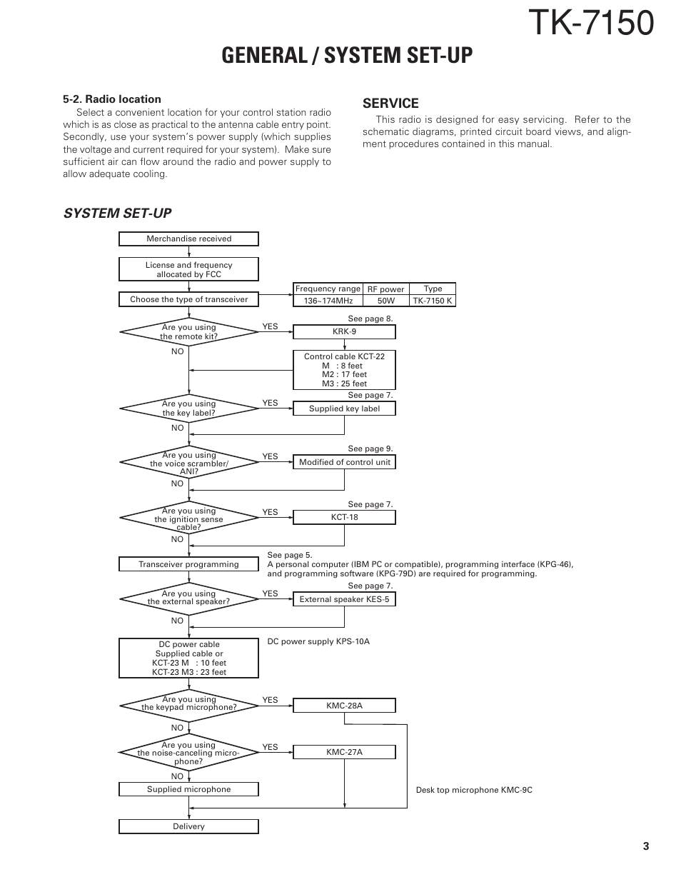 Service, System set-up, Tk-7150 | General / system set-up | Kenwood TK-7150 User Manual | Page 3 / 58