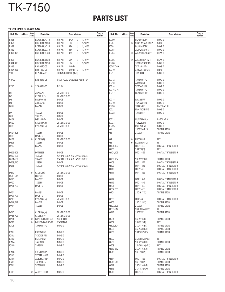 Tk-7150, Parts list | Kenwood TK-7150 User Manual | Page 30 / 58