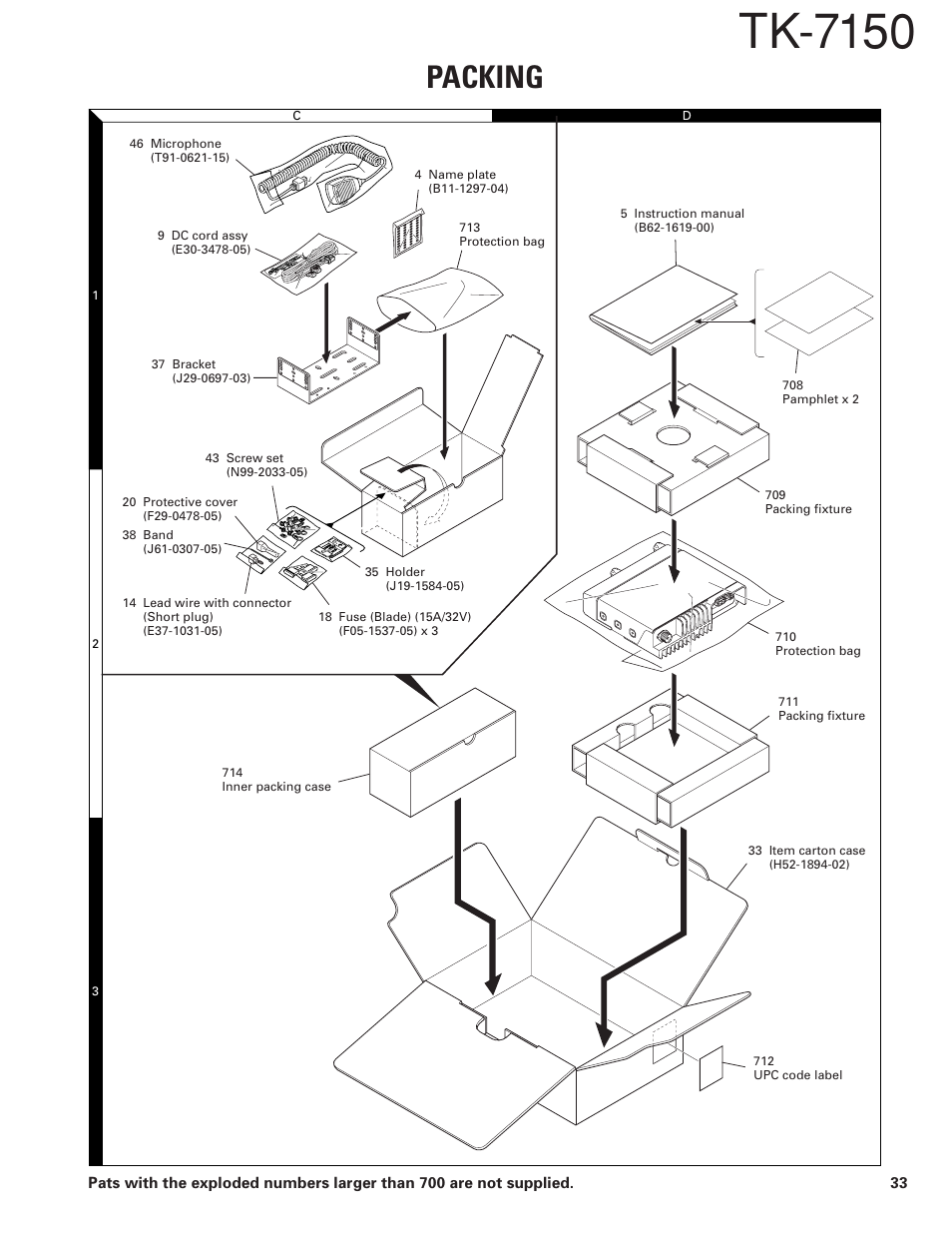 Packing, Tk-7150 | Kenwood TK-7150 User Manual | Page 33 / 58