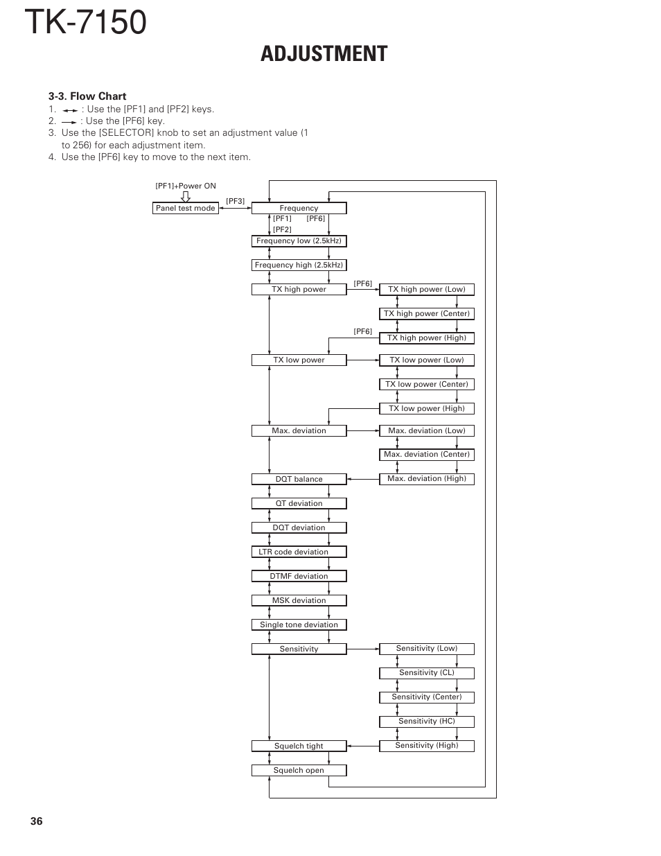 Tk-7150, Adjustment | Kenwood TK-7150 User Manual | Page 36 / 58