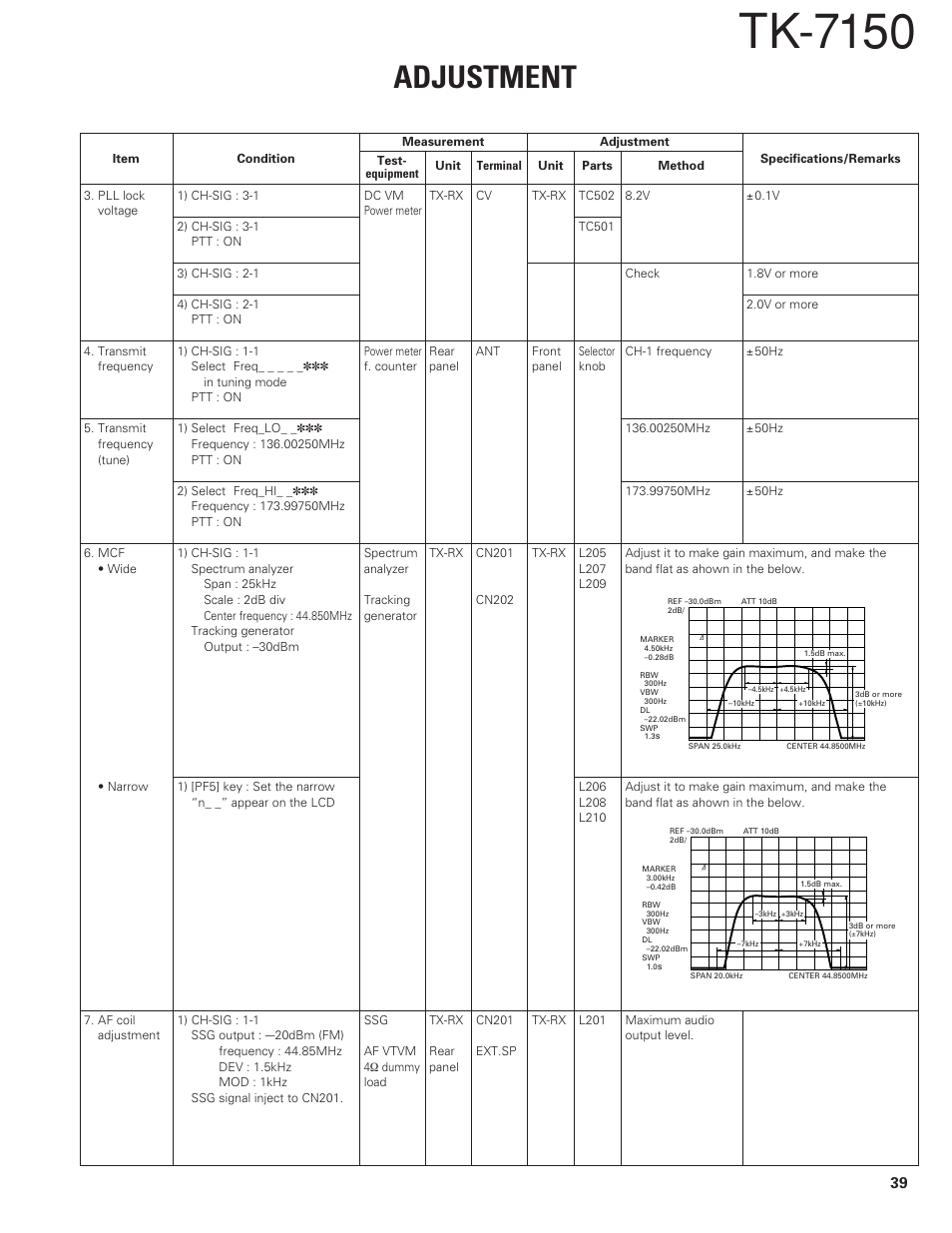 Tk-7150, Adjustment | Kenwood TK-7150 User Manual | Page 39 / 58