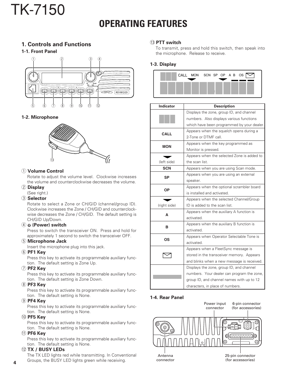Operating features, Controls and functions, Tk-7150 | Kenwood TK-7150 User Manual | Page 4 / 58