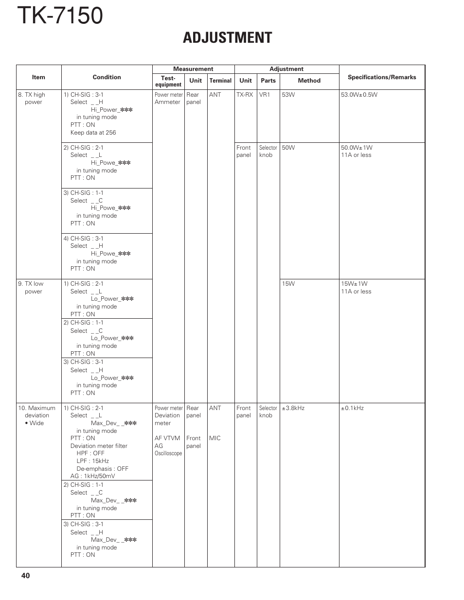 Tk-7150, Adjustment | Kenwood TK-7150 User Manual | Page 40 / 58