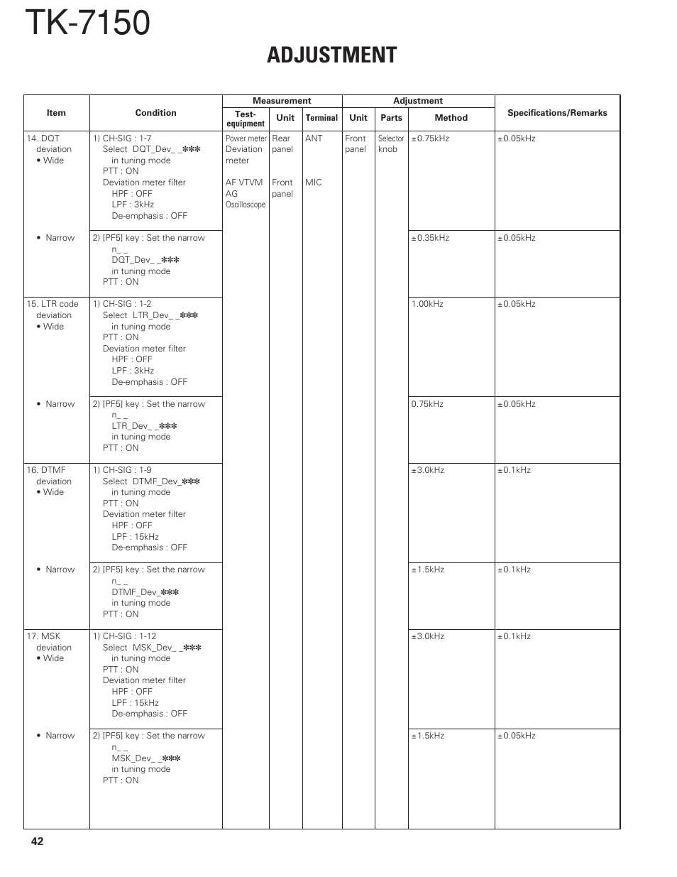 Tk-7150, Adjustment | Kenwood TK-7150 User Manual | Page 42 / 58