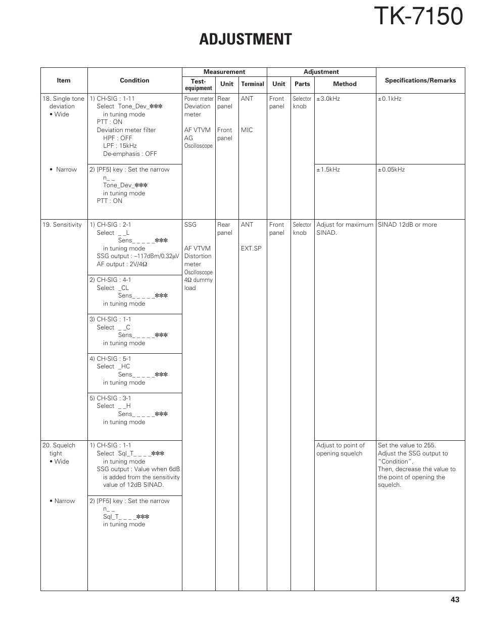 Tk-7150, Adjustment | Kenwood TK-7150 User Manual | Page 43 / 58