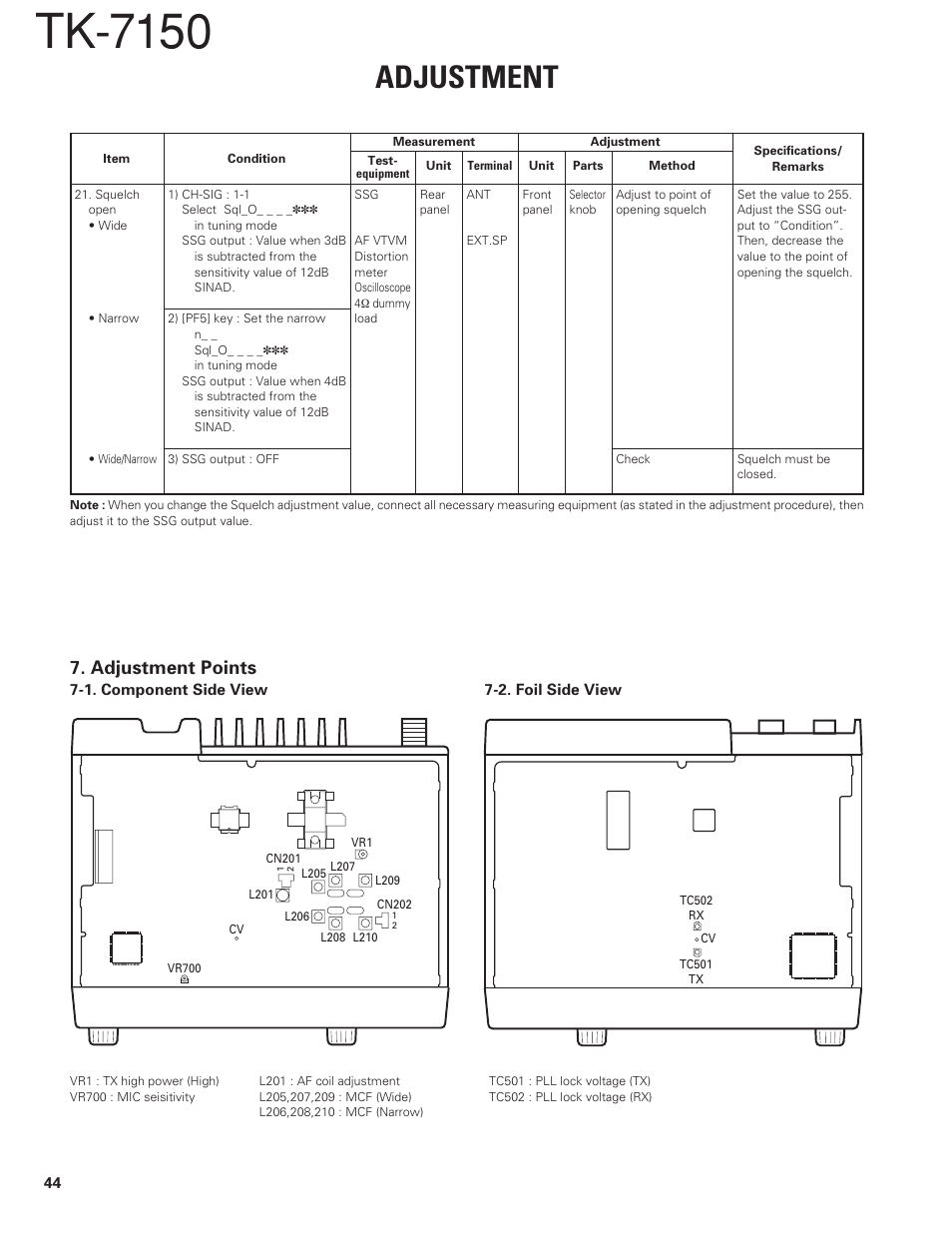 Adjustment points, Tk-7150, Adjustment | Kenwood TK-7150 User Manual | Page 44 / 58