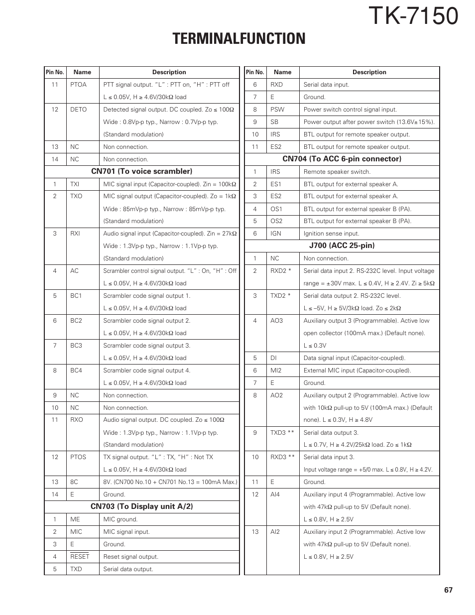 Tk-7150, Terminal function | Kenwood TK-7150 User Manual | Page 55 / 58