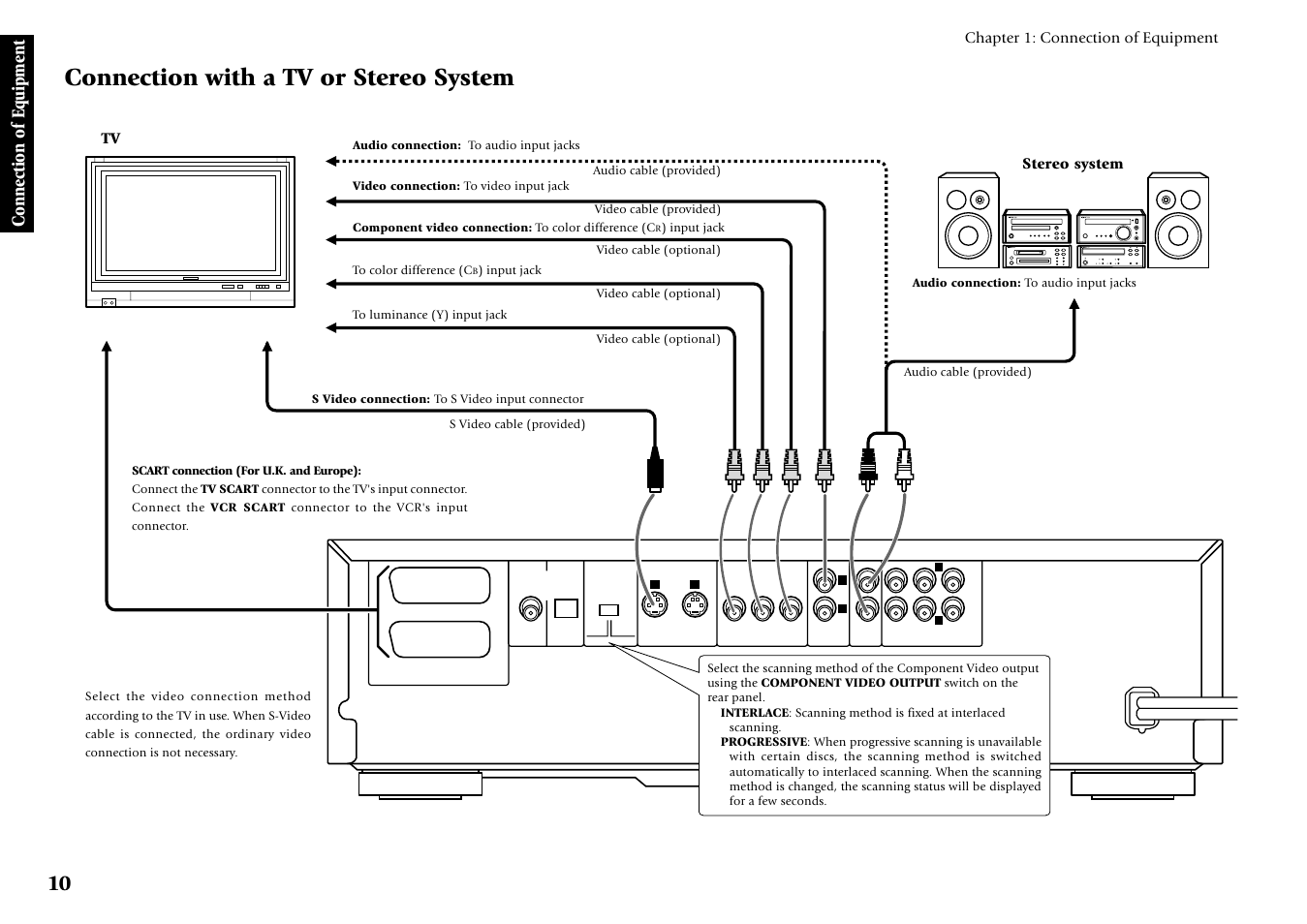 Connection with a tv or stereo system, Connection of equipment, Chapter 1: connection of equipment | Tv stereo system | Kenwood DV-5700 User Manual | Page 10 / 76
