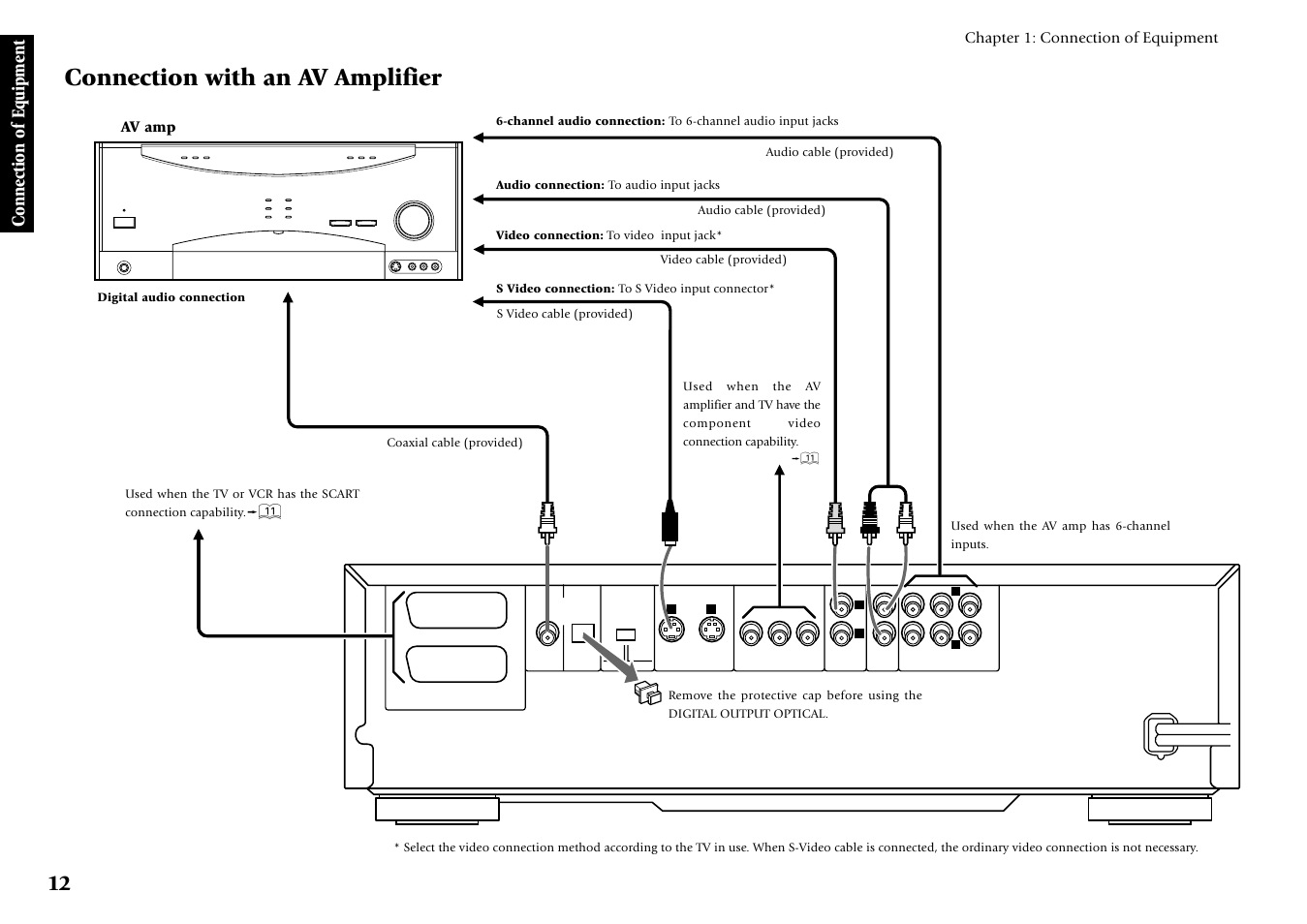 Connection with an av amplifier, Connection of equipment, Chapter 1: connection of equipment | Av amp | Kenwood DV-5700 User Manual | Page 12 / 76