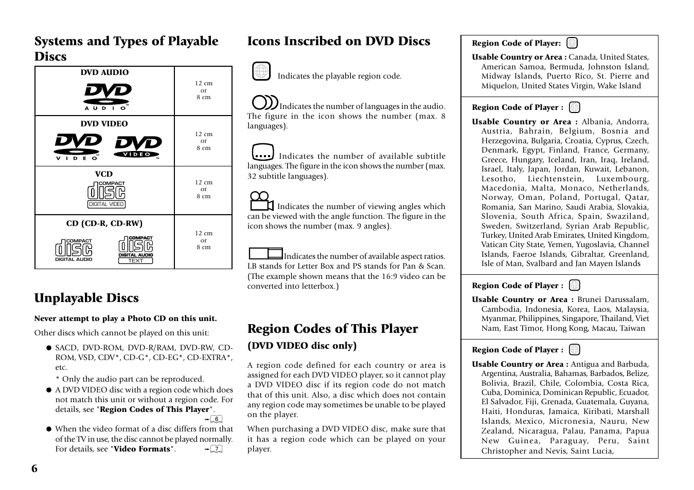 Systems and types of playable discs, Icons inscribed on dvd discs, Region codes of this player(dvd video disc only) | Unplayable discs, Region codes of this player | Kenwood DV-5700 User Manual | Page 6 / 76