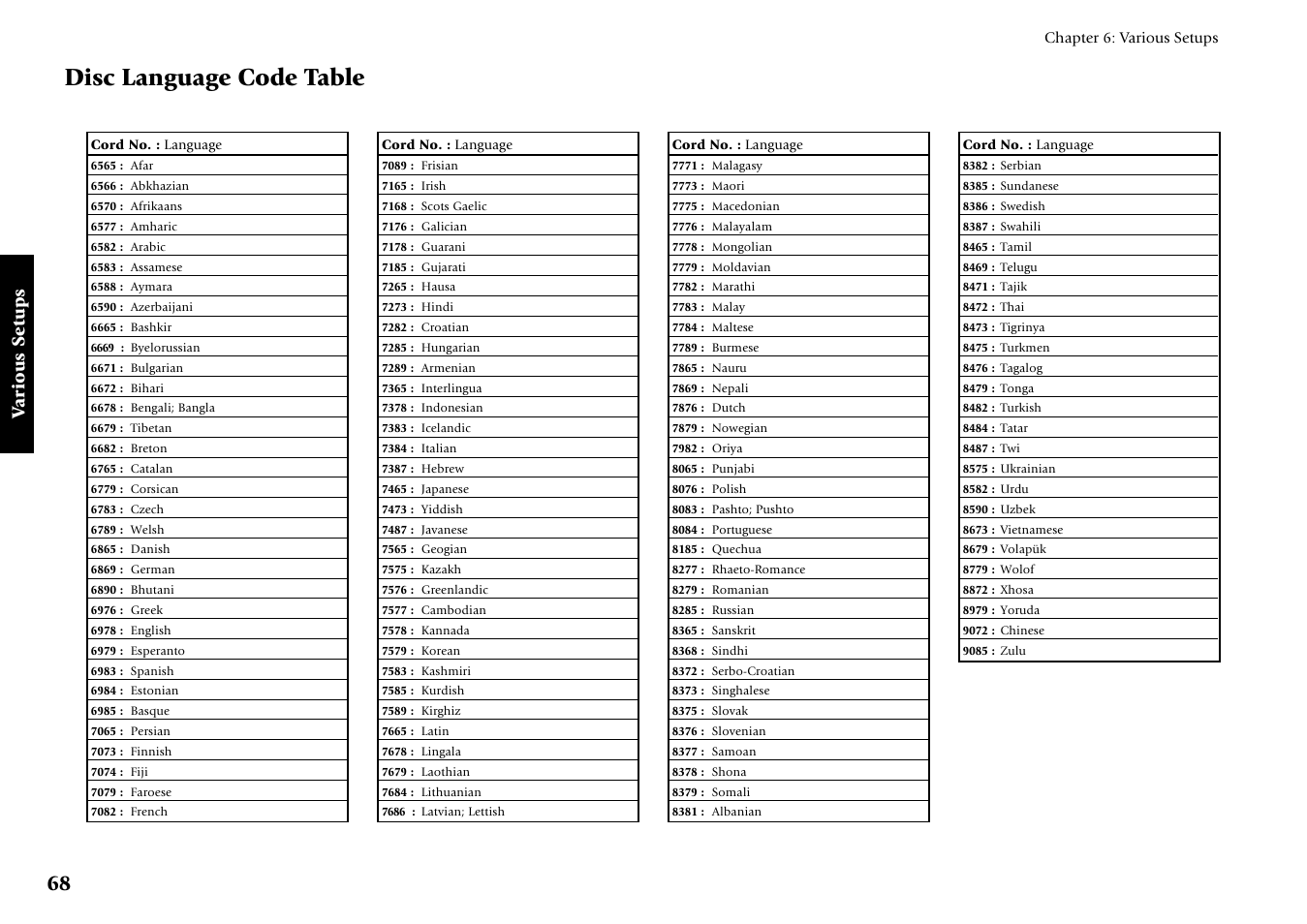 Disc language code table, Various setups | Kenwood DV-5700 User Manual | Page 68 / 76