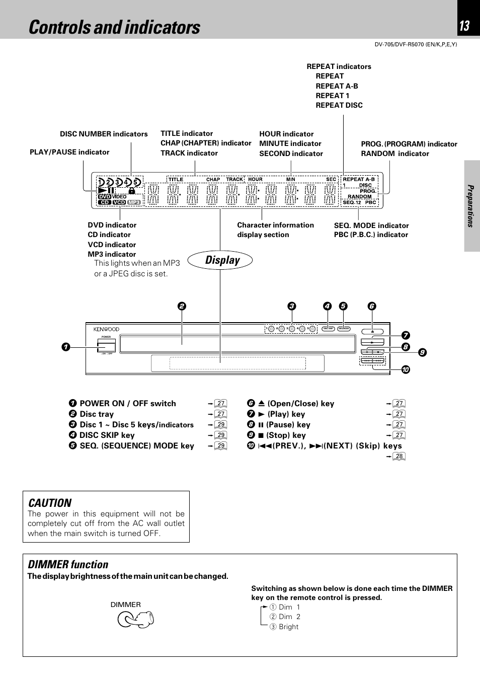 Controls and indicators, Display, Dimmer function | Caution | Kenwood DV-705 User Manual | Page 13 / 48