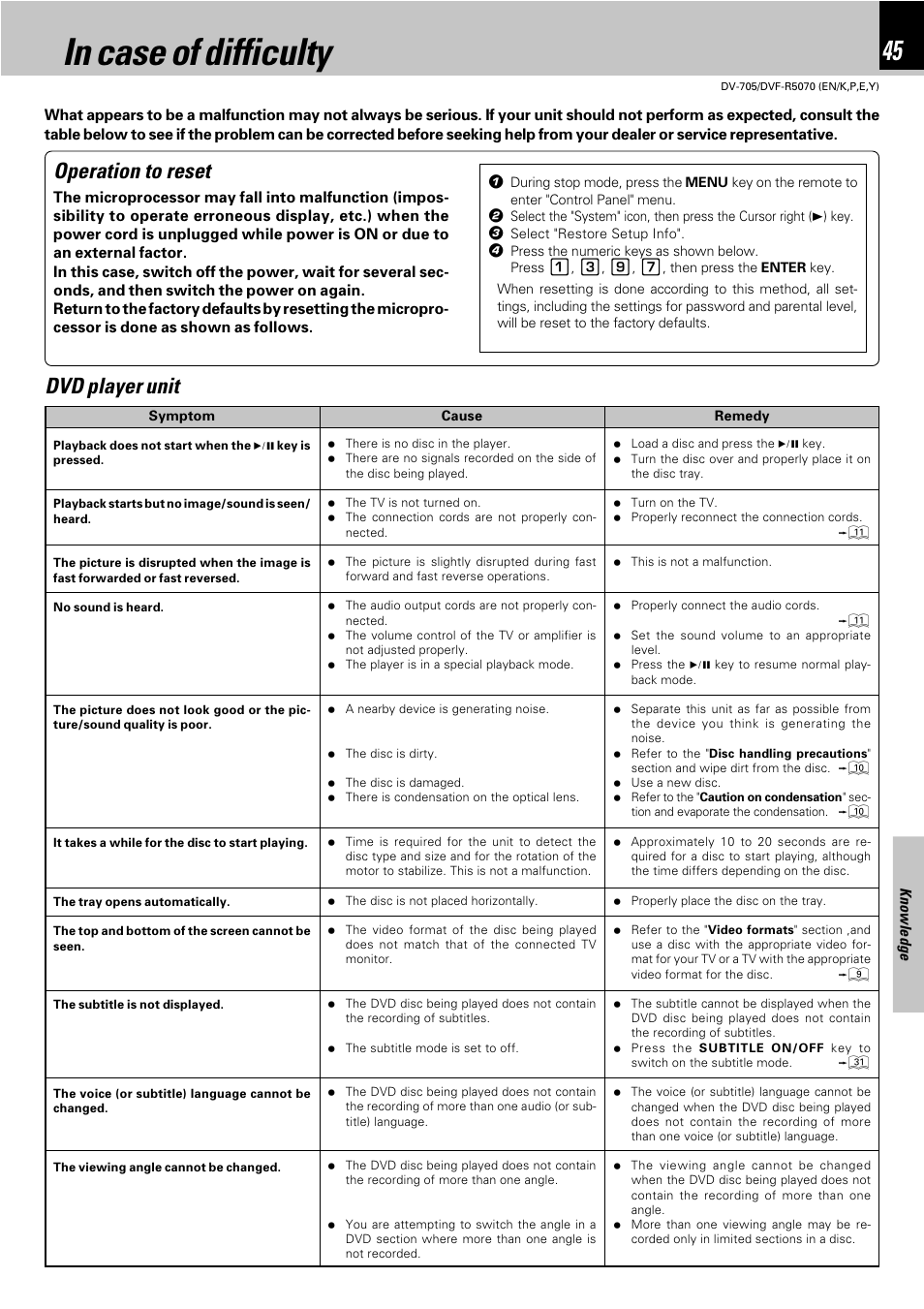 Knowledge, In case of difficulty, Operation to reset | Dvd player unit | Kenwood DV-705 User Manual | Page 45 / 48