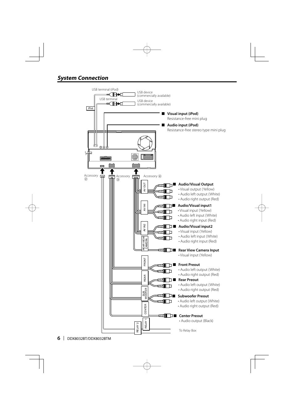 System connection | Kenwood DDX8032BTM User Manual | Page 6 / 32