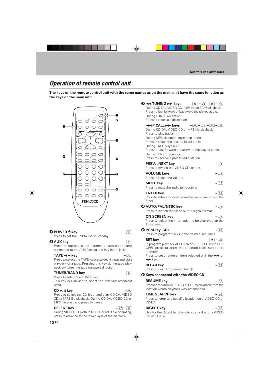 Operation of remote control unit | Kenwood HM-V655MP User Manual | Page 12 / 56