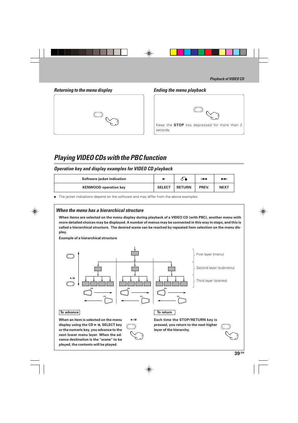 Playing video cds with the pbc function, Returning to the menu display, Ending the menu playback | When the menu has a hierarchical structure, Playback of video cd | Kenwood HM-V655MP User Manual | Page 39 / 56