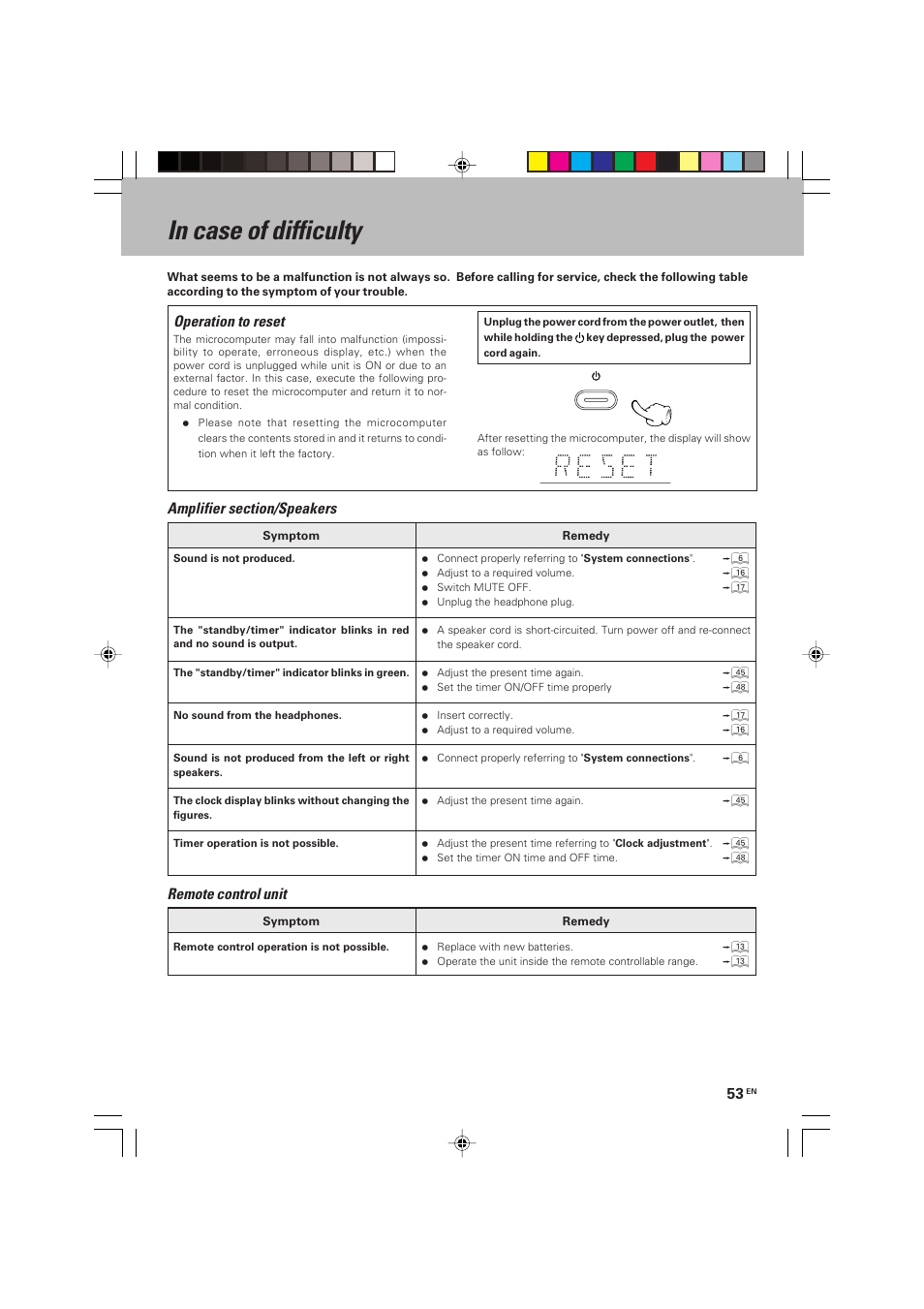 In case of difficulty, Operation to reset, Remote control unit | Kenwood HM-V655MP User Manual | Page 53 / 56