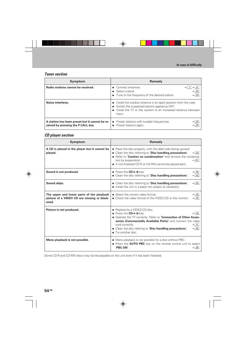 Kenwood HM-V655MP User Manual | Page 54 / 56