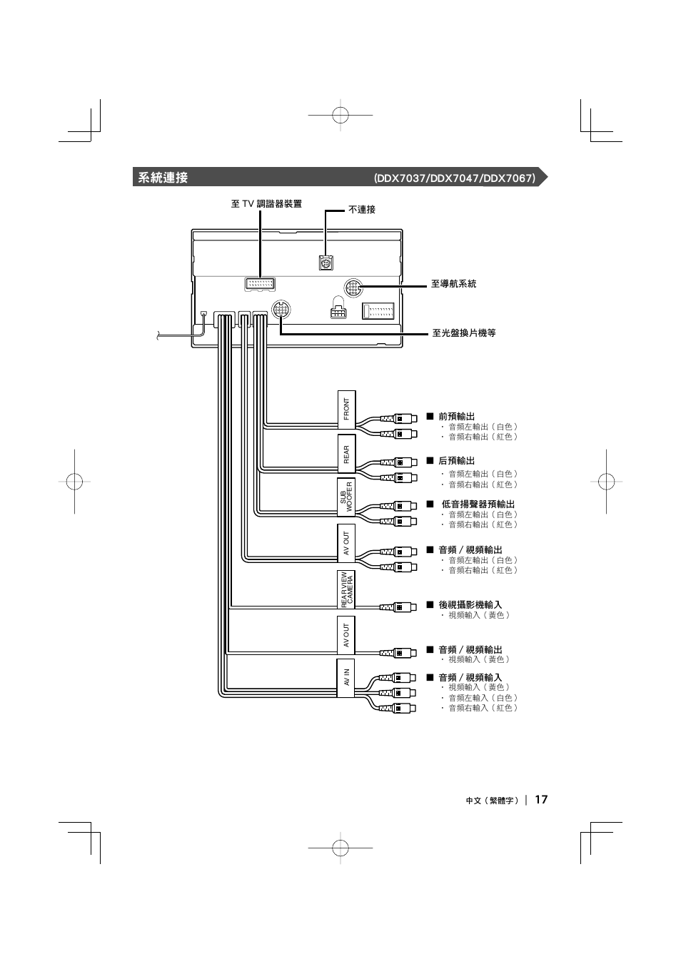 17 系統連接 | Kenwood DDX8047 User Manual | Page 17 / 44