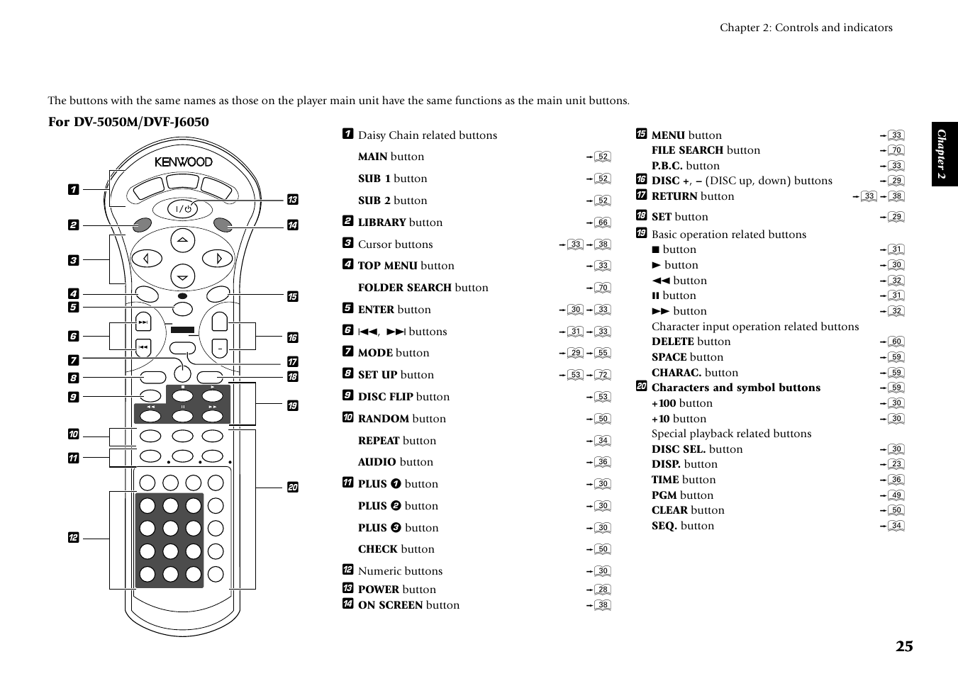 Kenwood DVF-J6050 User Manual | Page 25 / 96