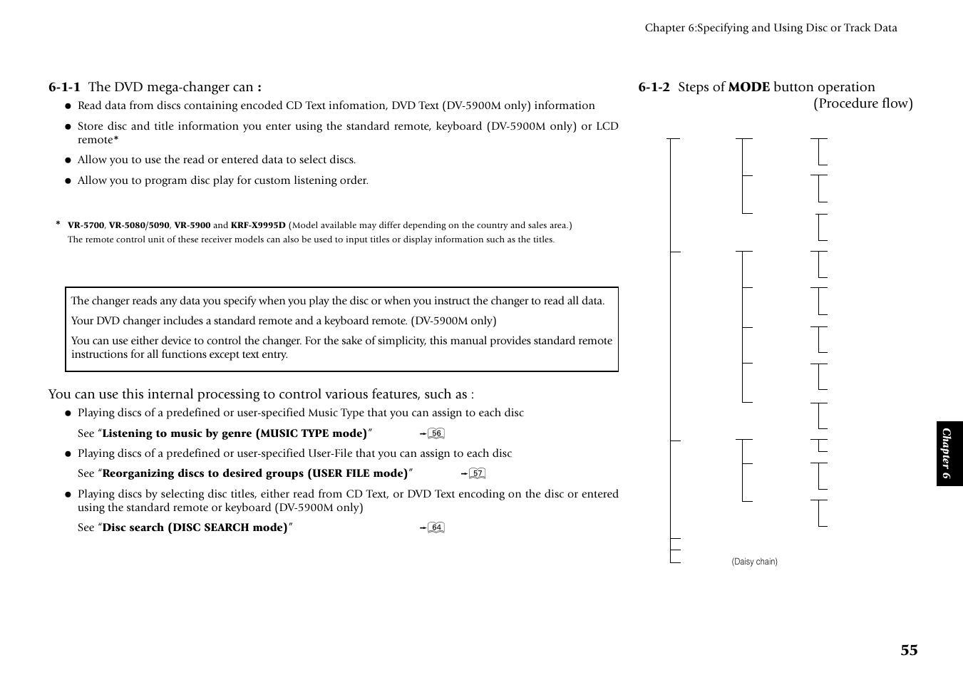 Kenwood DVF-J6050 User Manual | Page 55 / 96