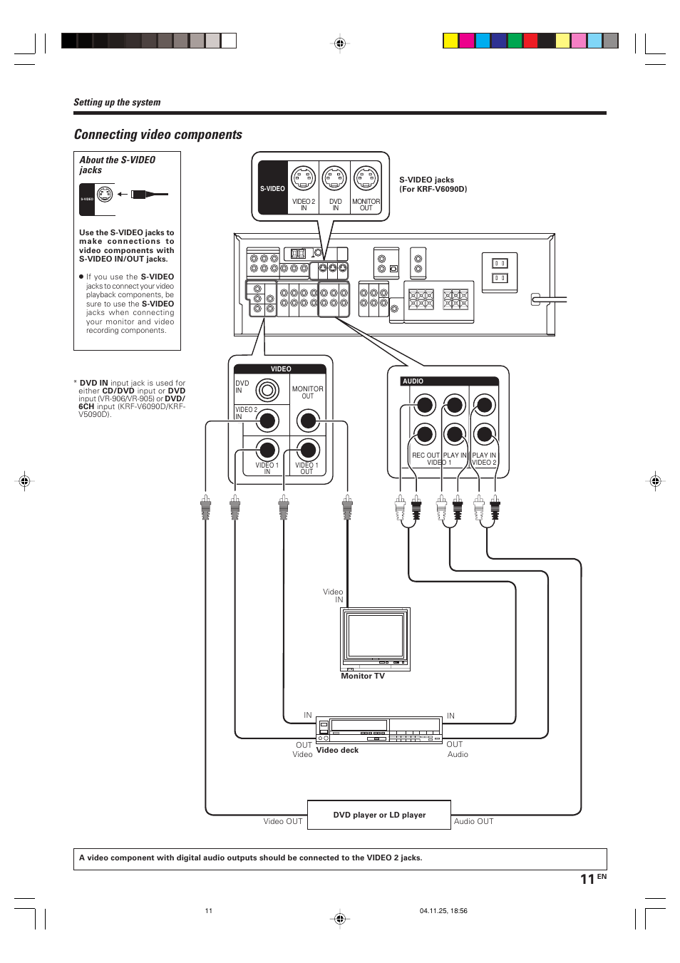 Connecting video components | Kenwood KRF-V6090D User Manual | Page 11 / 32