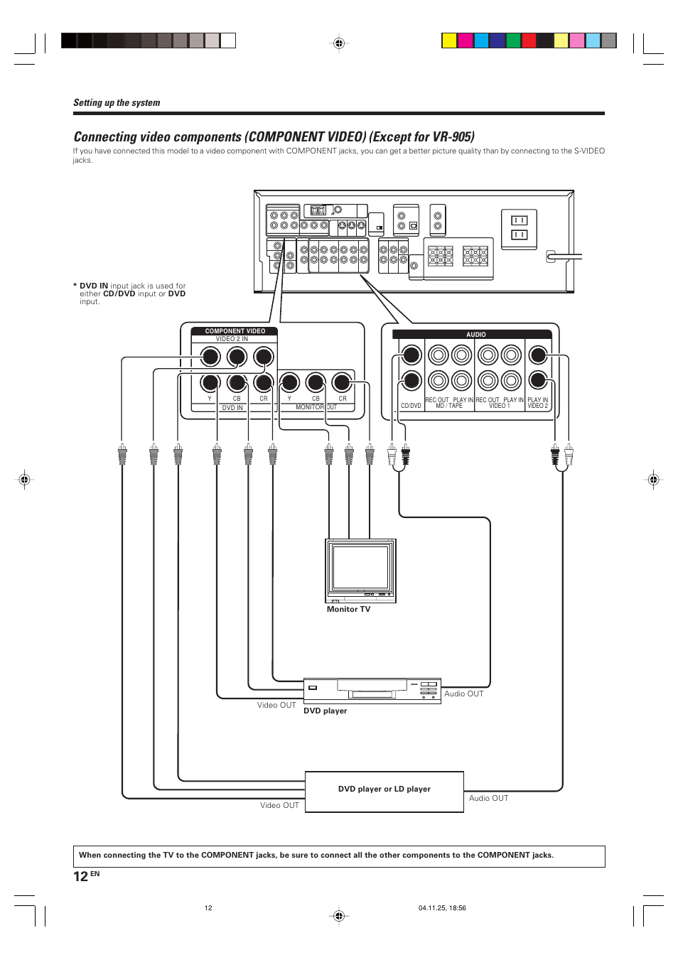 Setting up the system | Kenwood KRF-V6090D User Manual | Page 12 / 32