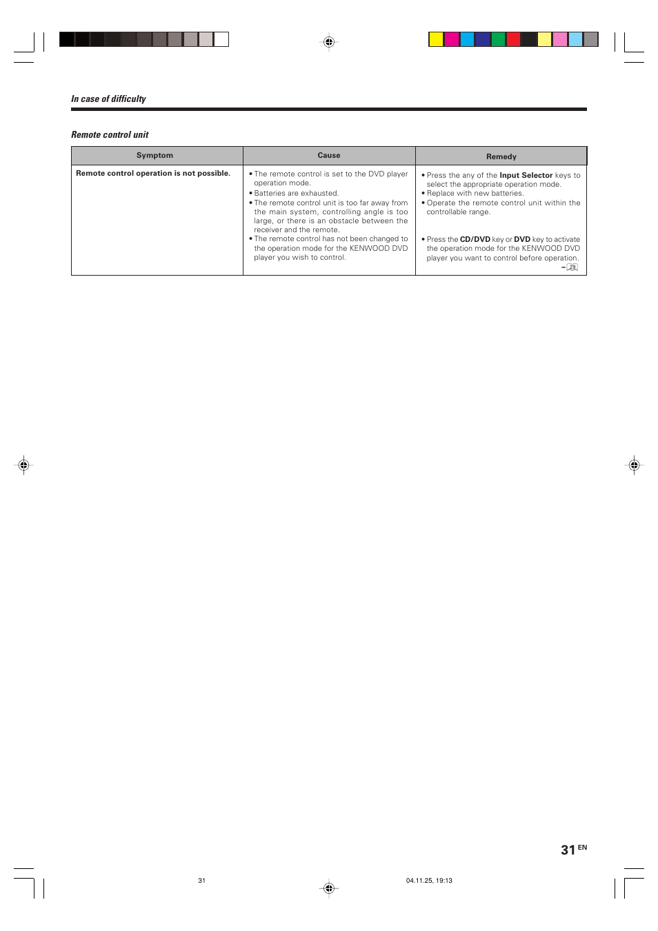 Kenwood KRF-V6090D User Manual | Page 31 / 32