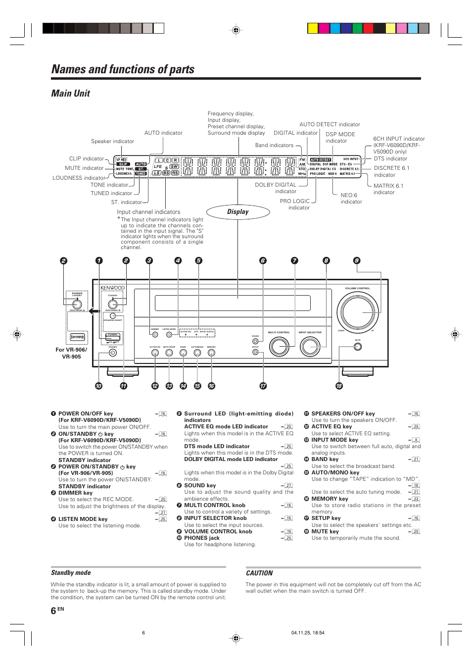 Names and functions of parts, Main unit, Standby mode | Display, Caution | Kenwood KRF-V6090D User Manual | Page 6 / 32