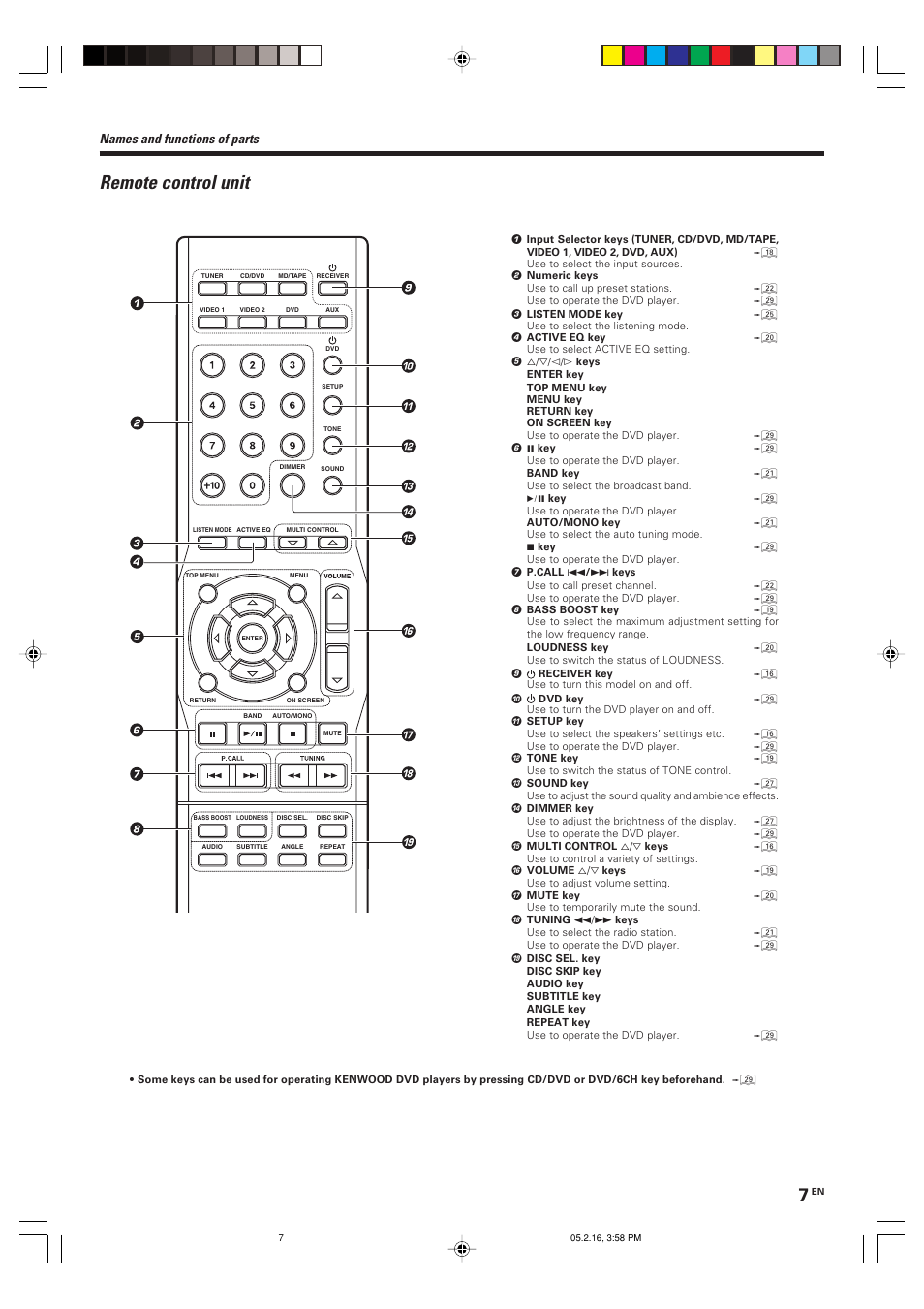 Remote control unit, Names and functions of parts | Kenwood KRF-V6090D User Manual | Page 7 / 32