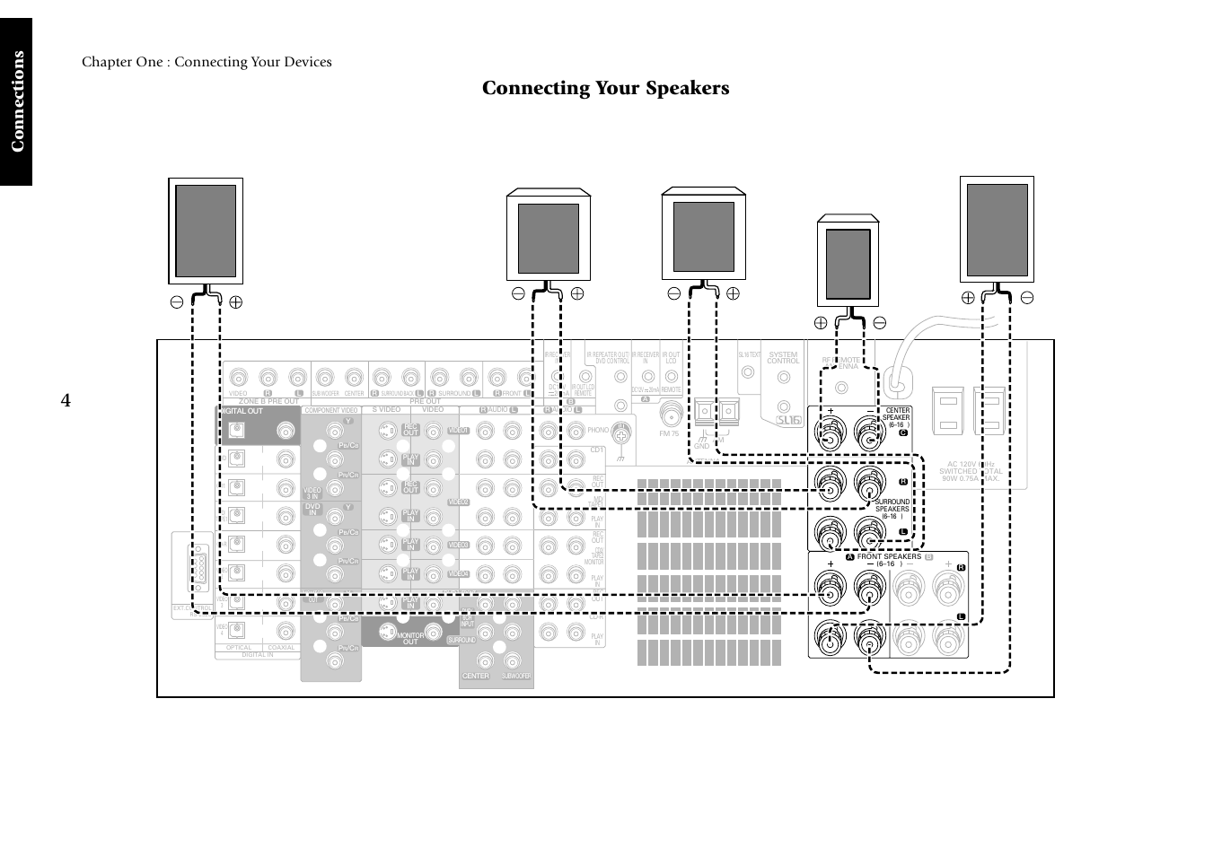 Connecting your speakers, Connections, Chapter one : connecting your devices | R front l front r surround l surround center | Kenwood VR-5080 User Manual | Page 10 / 60