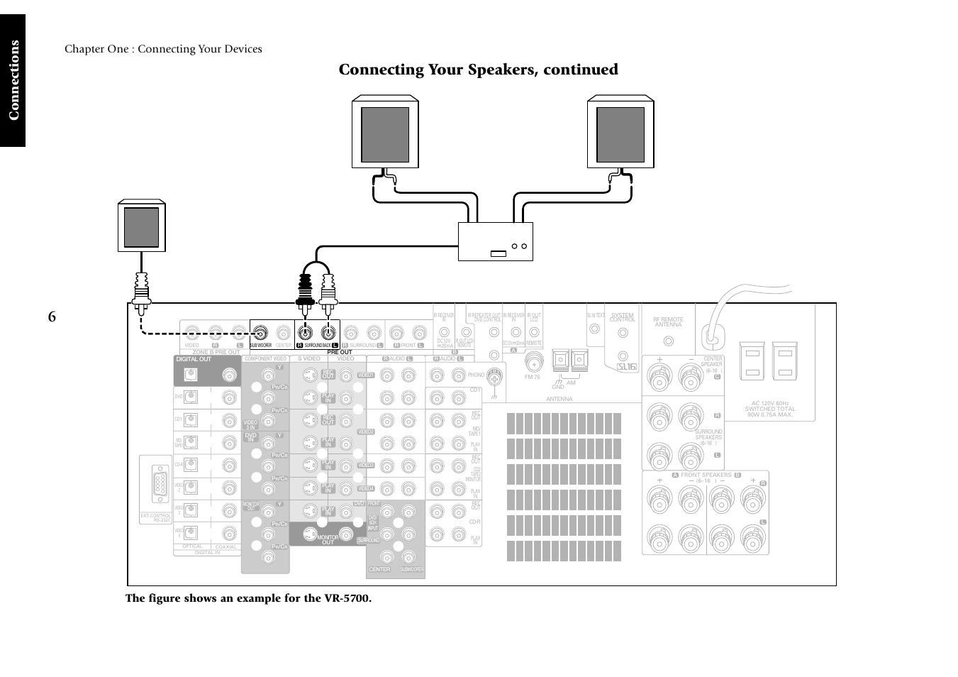 Connecting your speakers, continued, Connections, Chapter one : connecting your devices | The figure shows an example for the vr-5700 | Kenwood VR-5080 User Manual | Page 12 / 60