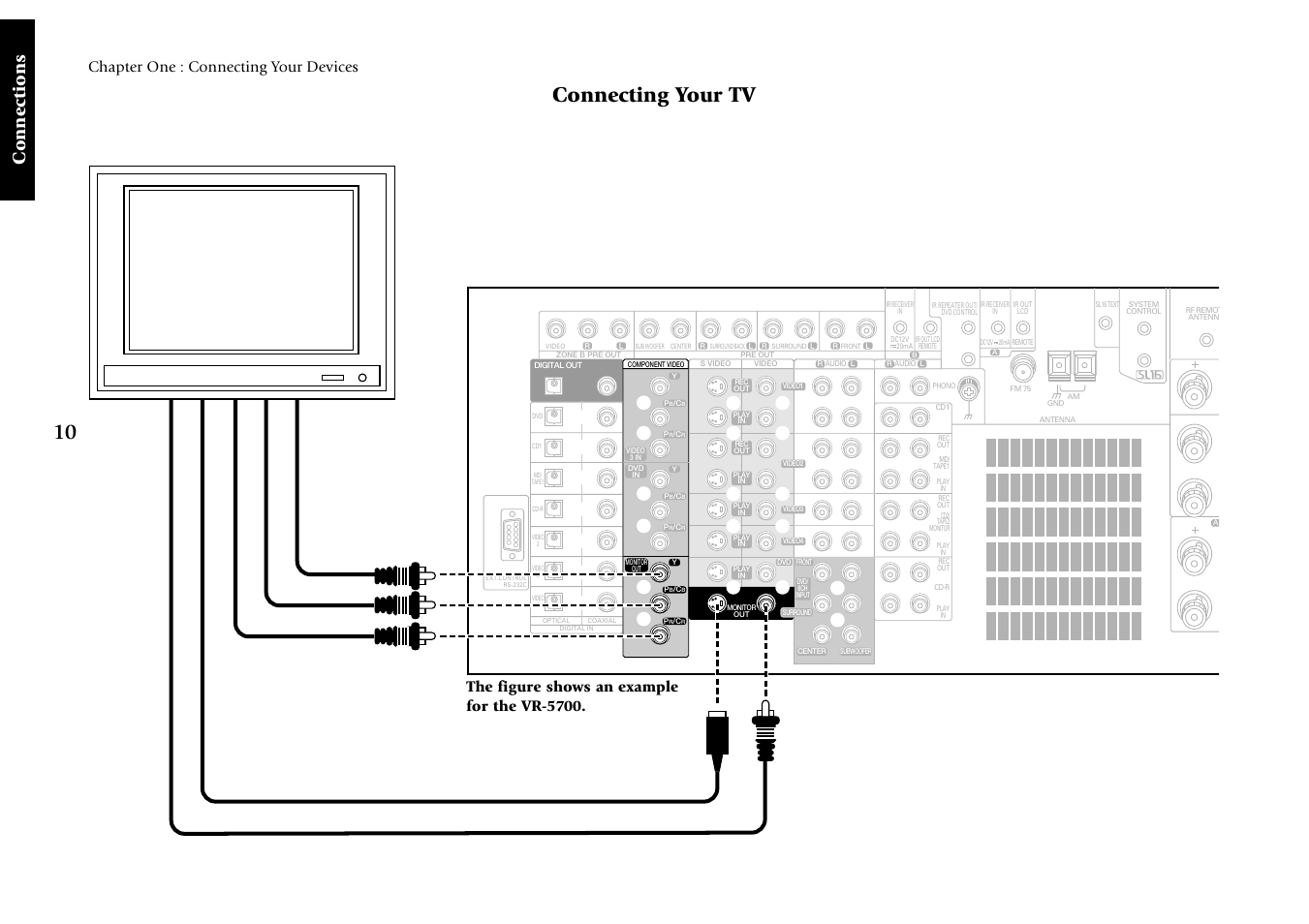 Connecting your tv, Connections, Chapter one : connecting your devices | The figure shows an example for the vr-5700, Composite video in component video in s-video in | Kenwood VR-5080 User Manual | Page 16 / 60