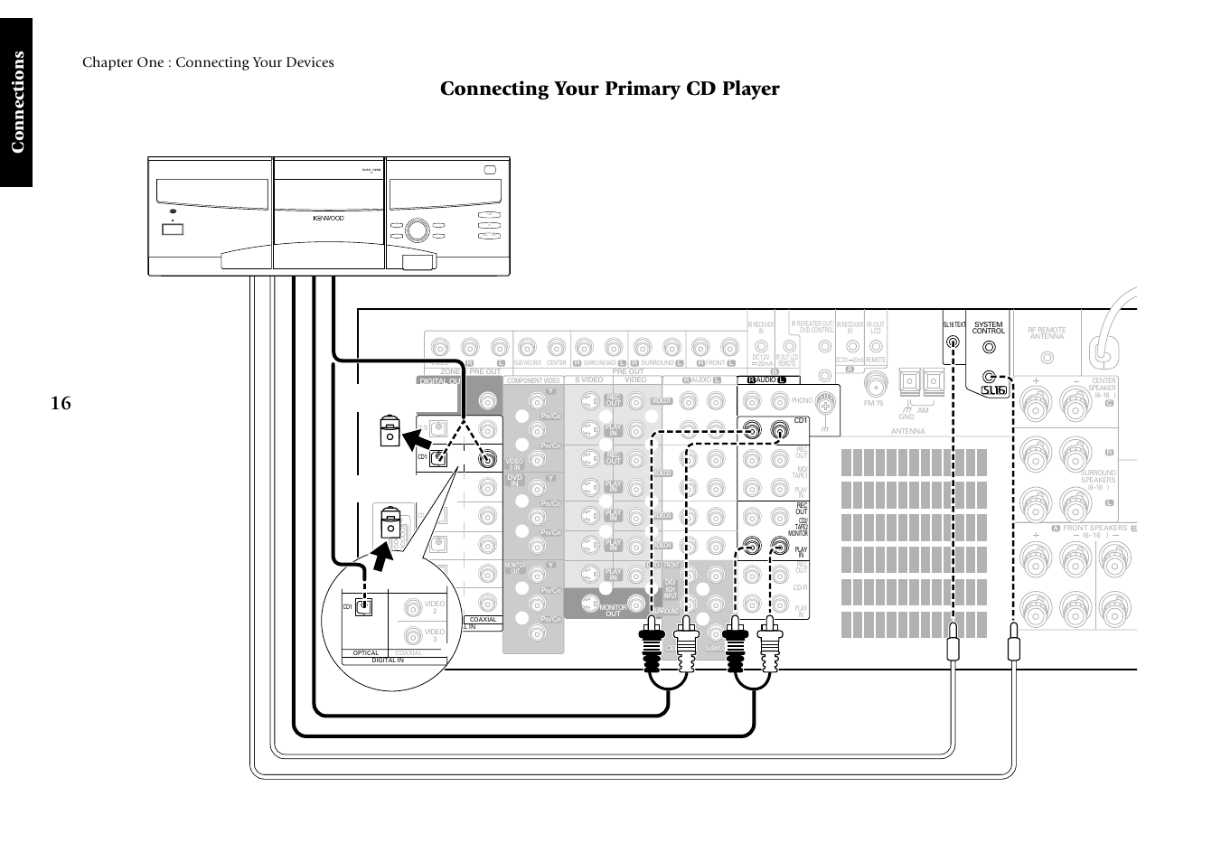 Connecting your primary cd player, Connections, Chapter one : connecting your devices | Digital out - optical or coaxial, For vr-5080 (digital out - optical only) | Kenwood VR-5080 User Manual | Page 22 / 60