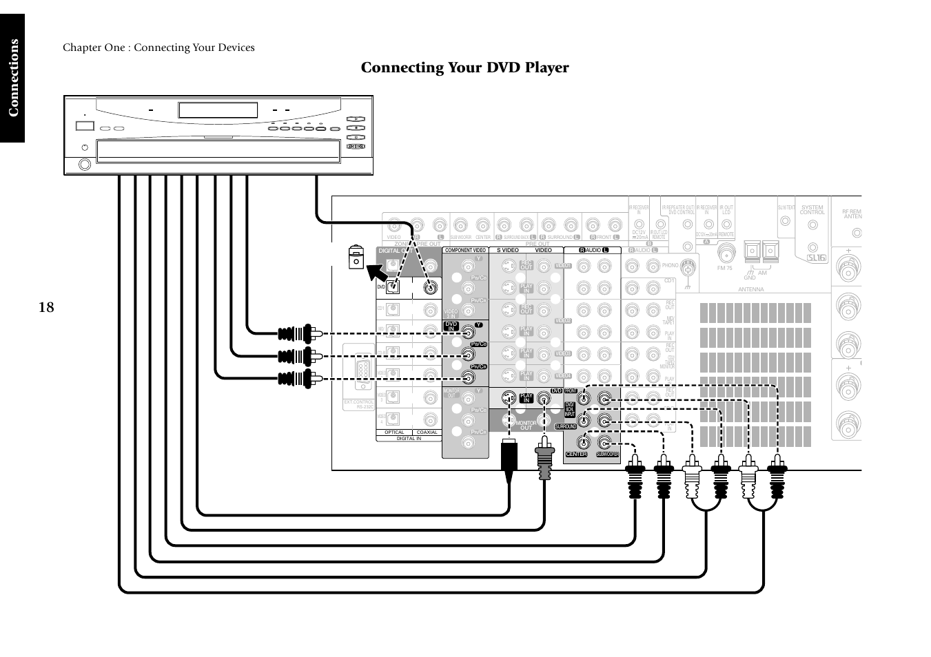 Connecting your dvd player, Connections, Chapter one : connecting your devices | Remove protective cap before connecting | Kenwood VR-5080 User Manual | Page 24 / 60