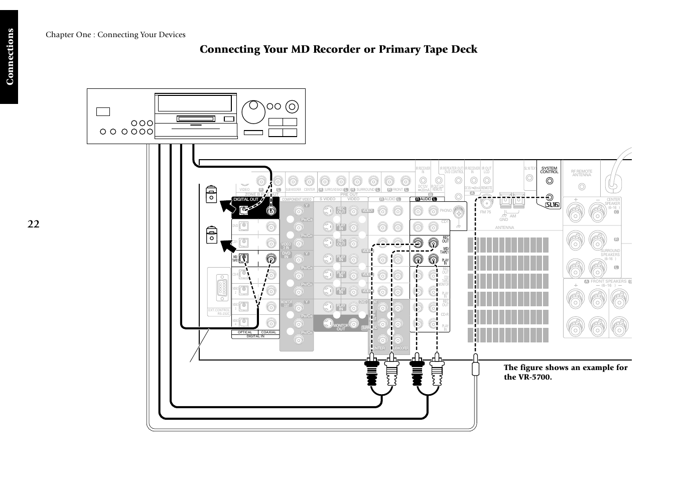 Connecting your md recorder or primary tape deck, Connections, Chapter one : connecting your devices | The figure shows an example for the vr-5700, Remove protective cap before connecting | Kenwood VR-5080 User Manual | Page 28 / 60