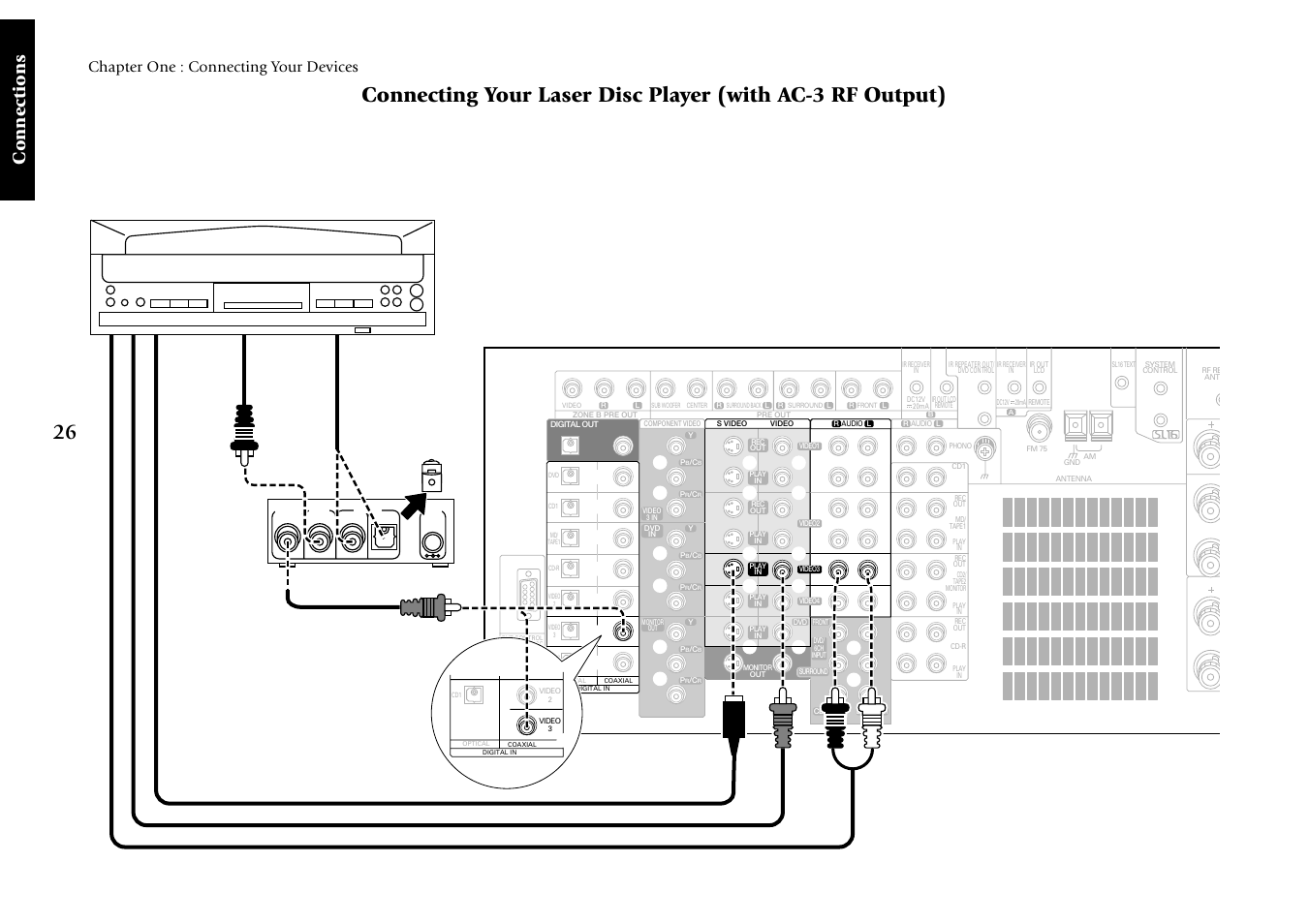 Connections, Chapter one : connecting your devices, Rf demodulator | Digital out, For vr-5080, Remove protective cap before inserting | Kenwood VR-5080 User Manual | Page 32 / 60