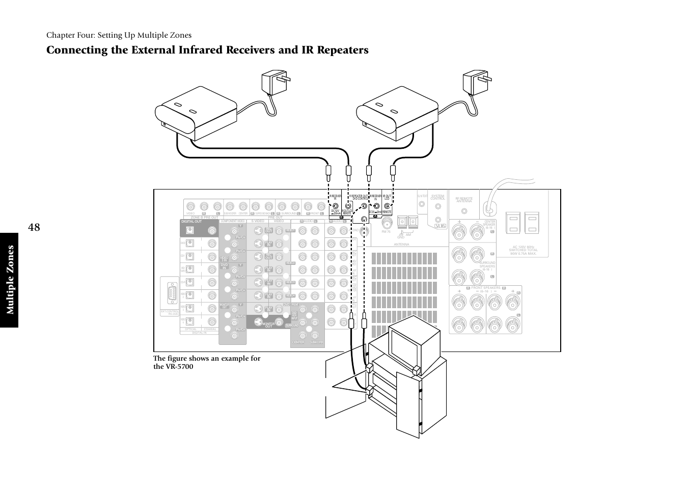 Multiple zones, Chapter four: setting up multiple zones, Ac adaptor ir in ir out ir out ir in | The figure shows an example for the vr-5700 | Kenwood VR-5080 User Manual | Page 54 / 60