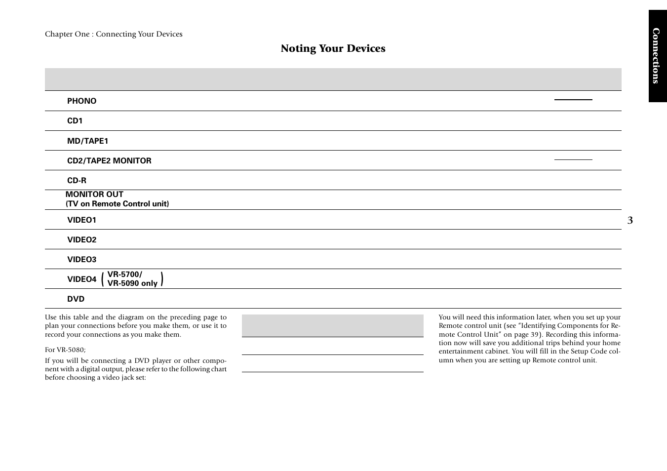 Noting your devices | Kenwood VR-5080 User Manual | Page 9 / 60