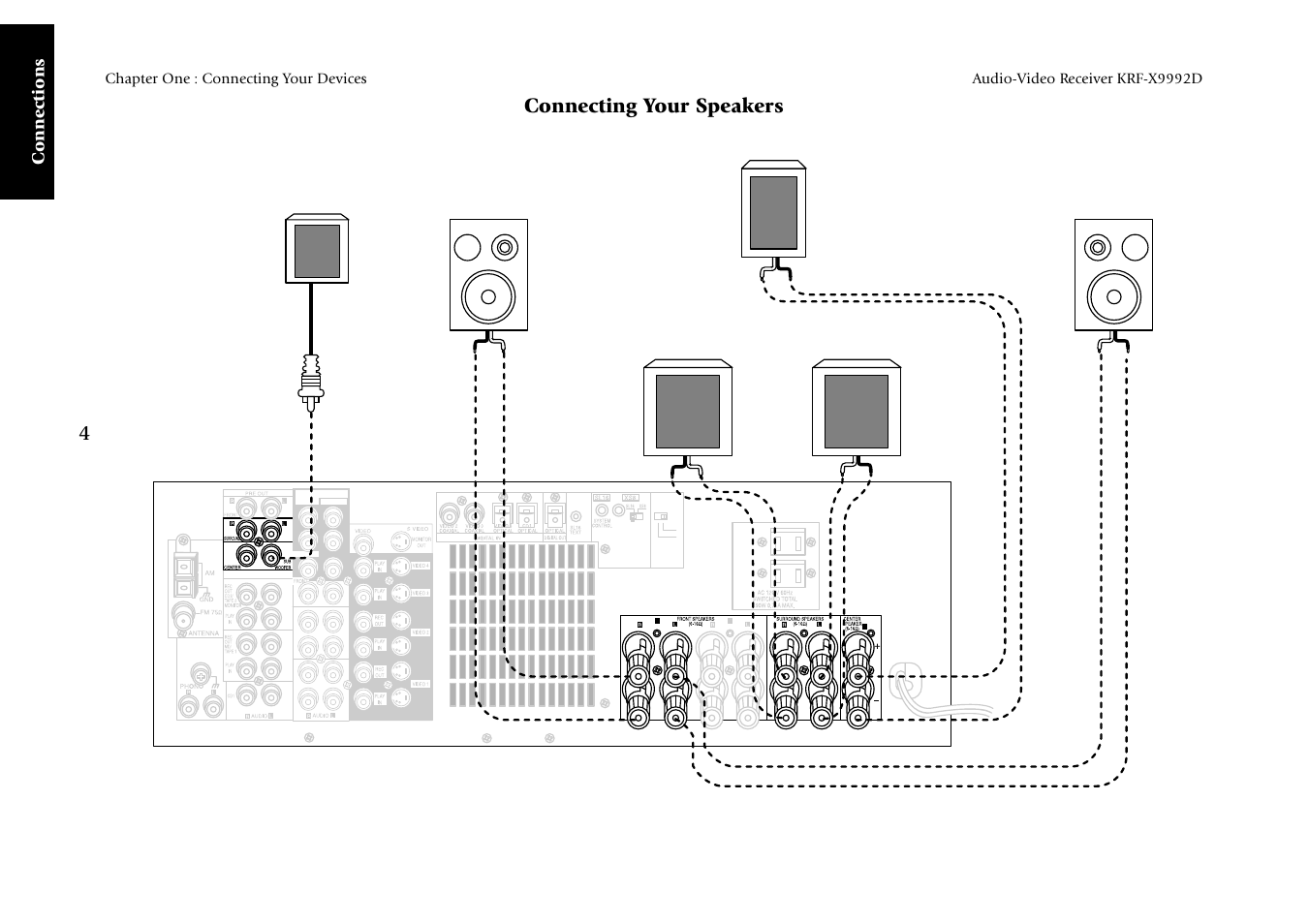 4connecting your speakers, Connections | Kenwood KRF-X9992D User Manual | Page 10 / 145