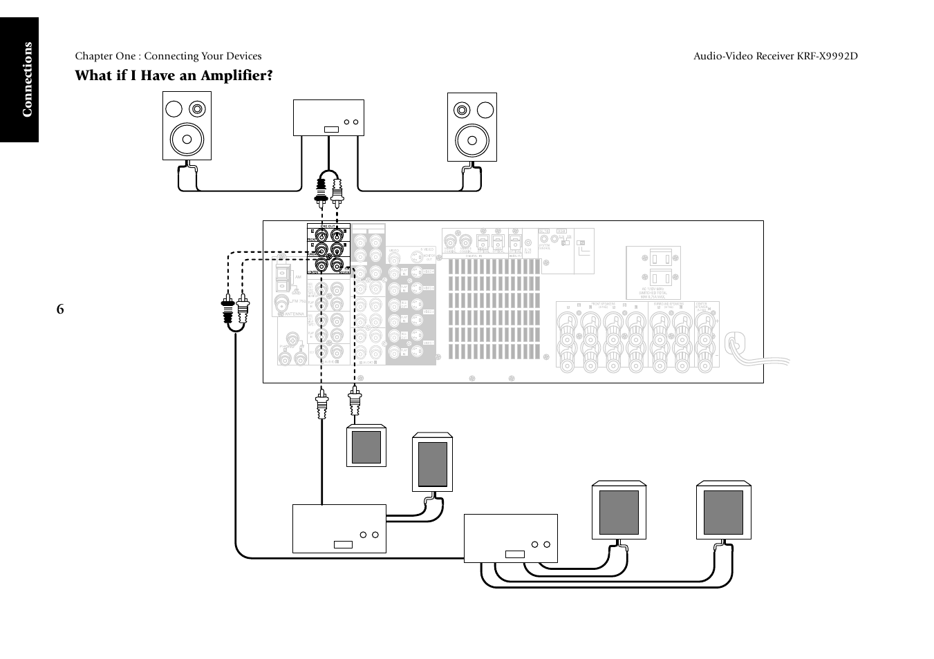 6what if i have an amplifier, Connections | Kenwood KRF-X9992D User Manual | Page 12 / 145