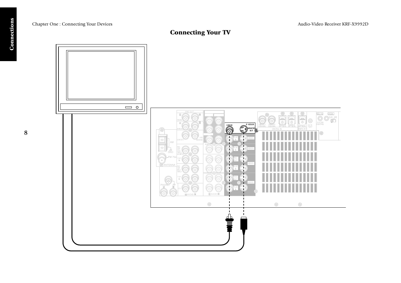 8connecting your tv, Connections | Kenwood KRF-X9992D User Manual | Page 14 / 145