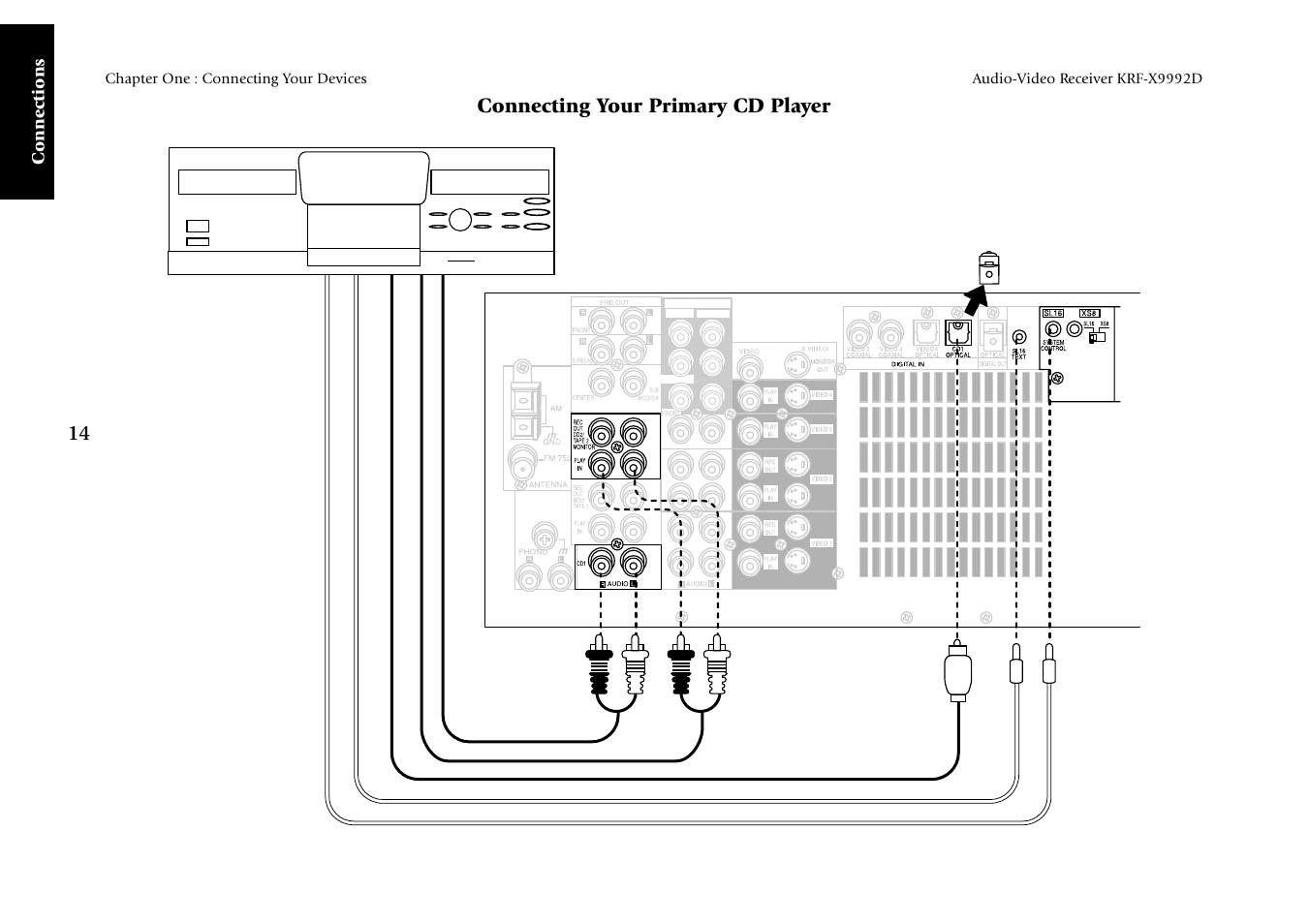 14 connecting your primary cd player, Connections | Kenwood KRF-X9992D User Manual | Page 20 / 145