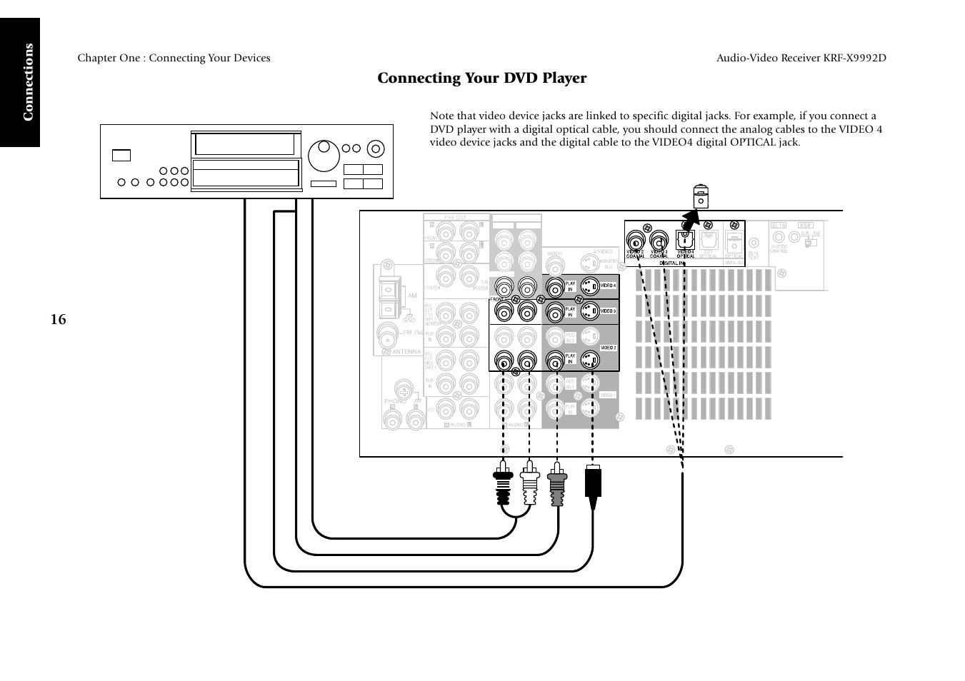 16 connecting your dvd player, Connections | Kenwood KRF-X9992D User Manual | Page 22 / 145