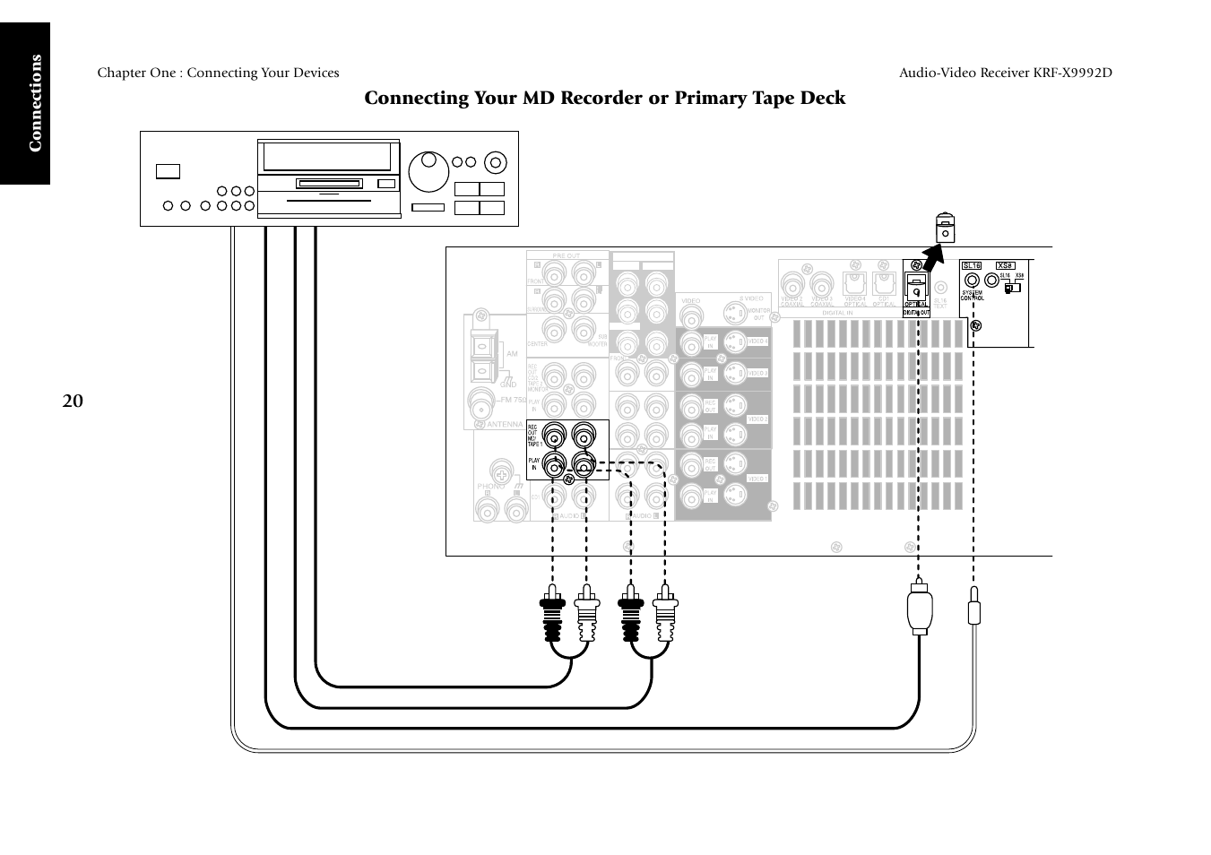 Connections | Kenwood KRF-X9992D User Manual | Page 26 / 145