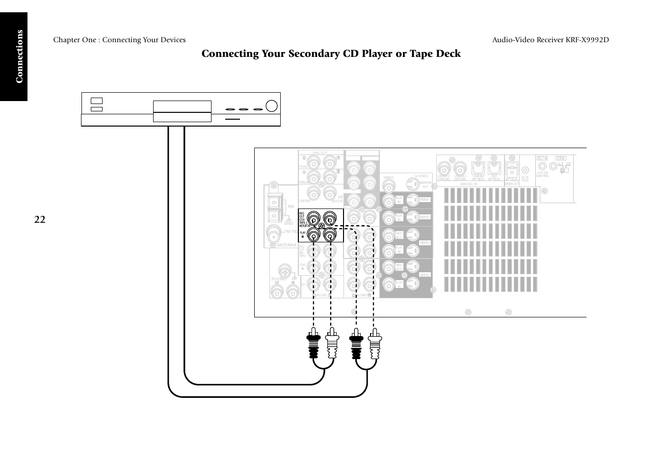 Connections | Kenwood KRF-X9992D User Manual | Page 28 / 145