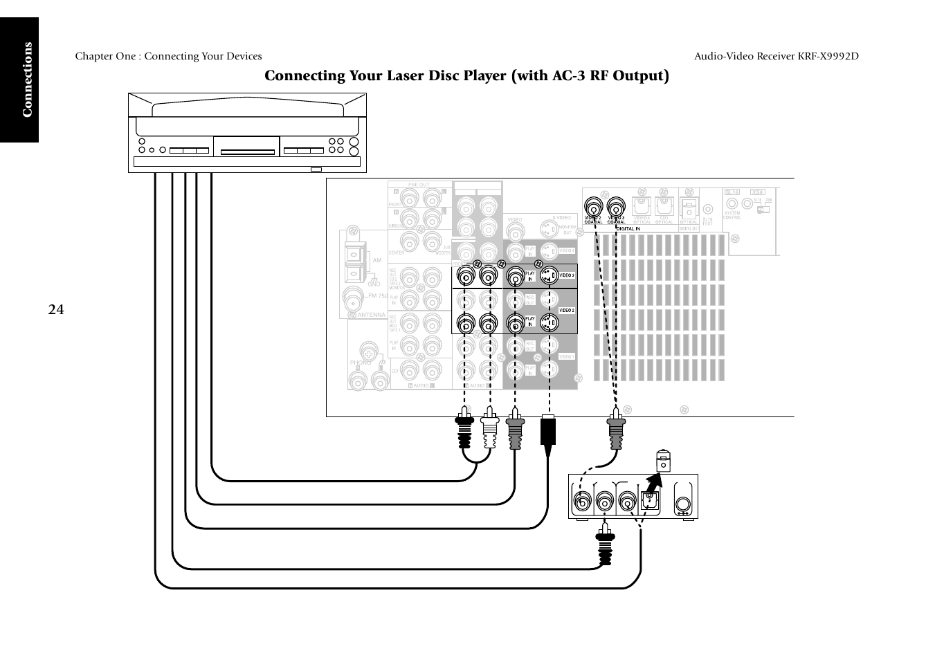 Connections, Rf demodulator | Kenwood KRF-X9992D User Manual | Page 30 / 145